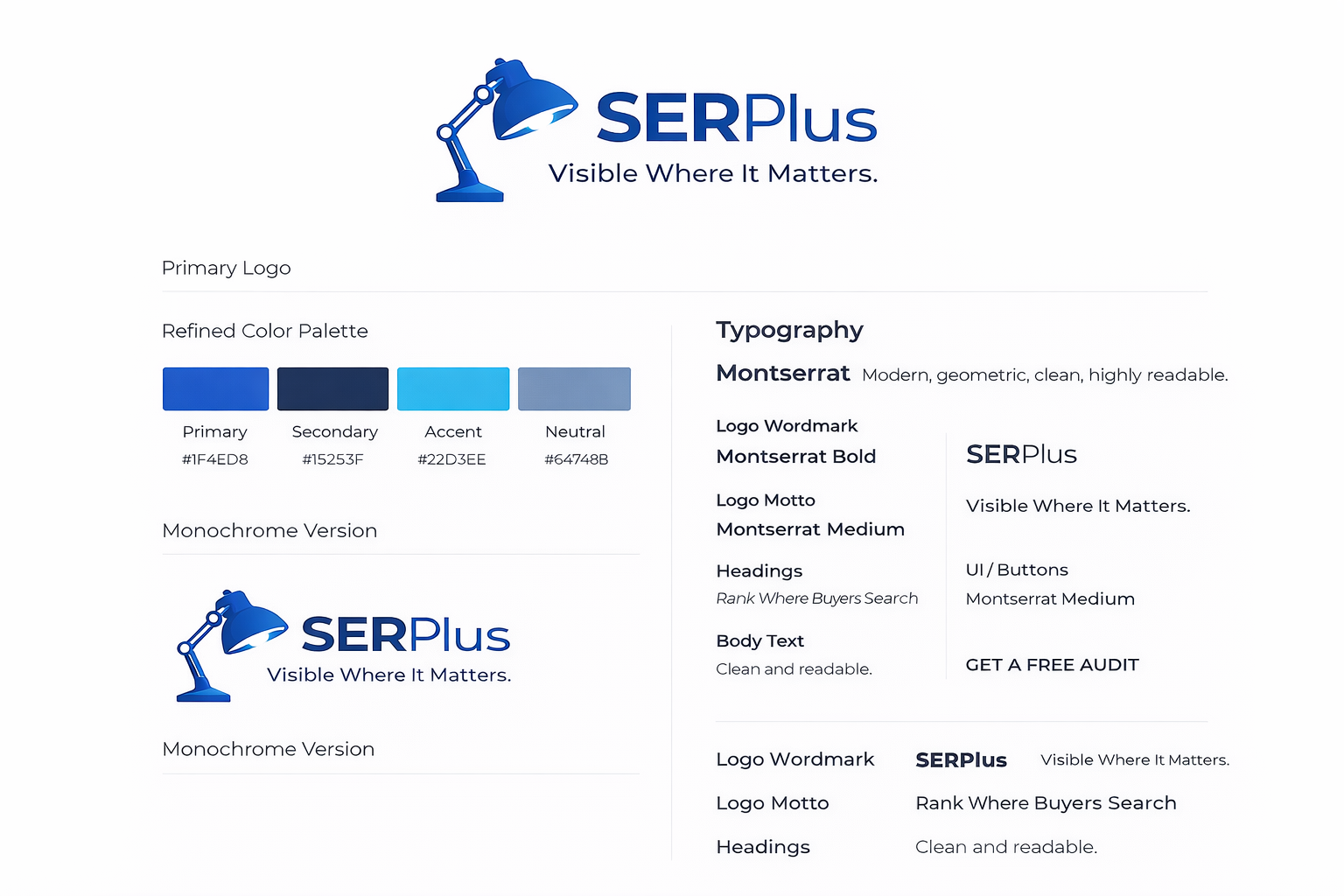 SERPLUS